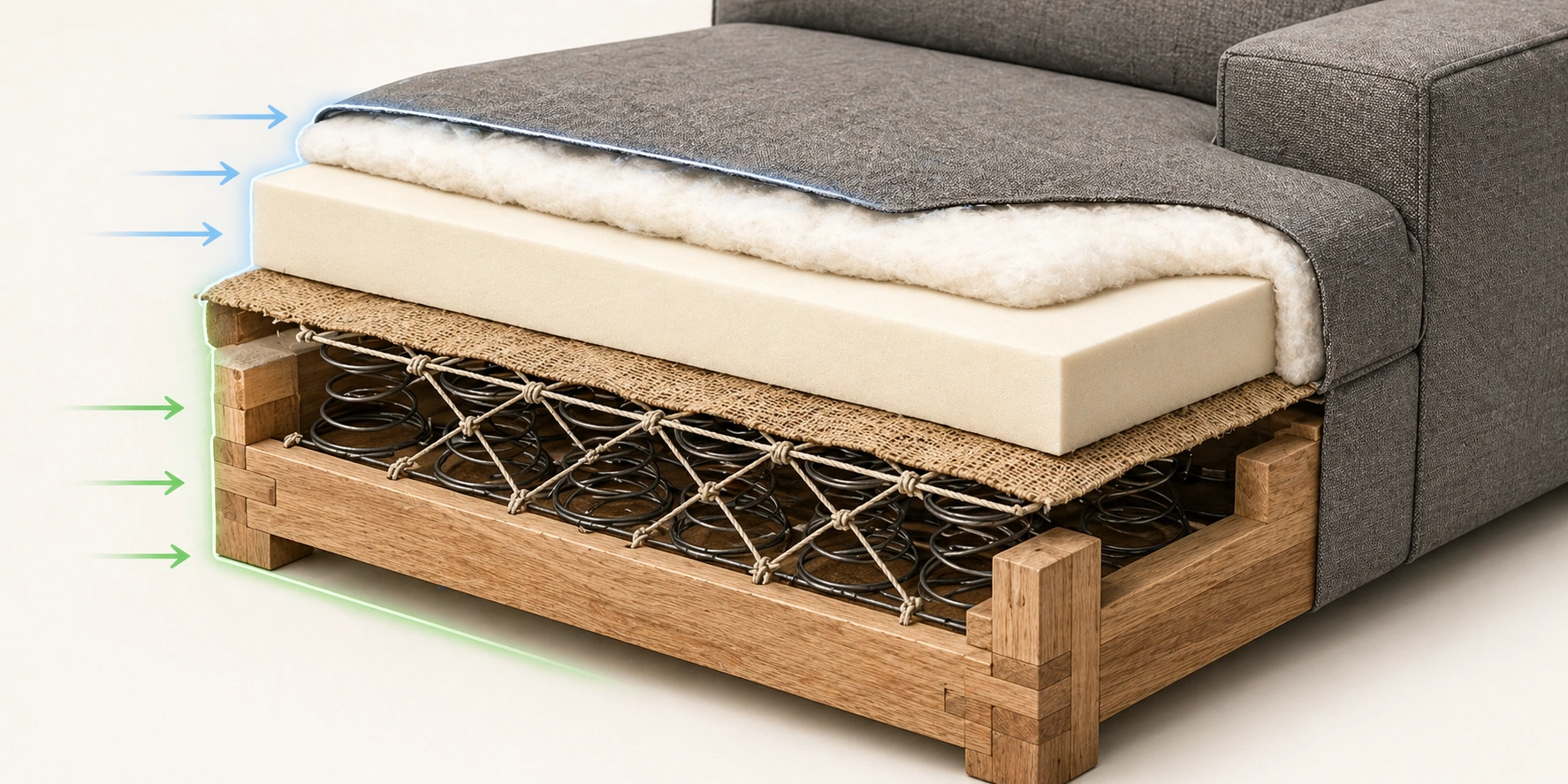 Cross-section diagram showing sofa construction layers from frame to cushion for comfort and durability